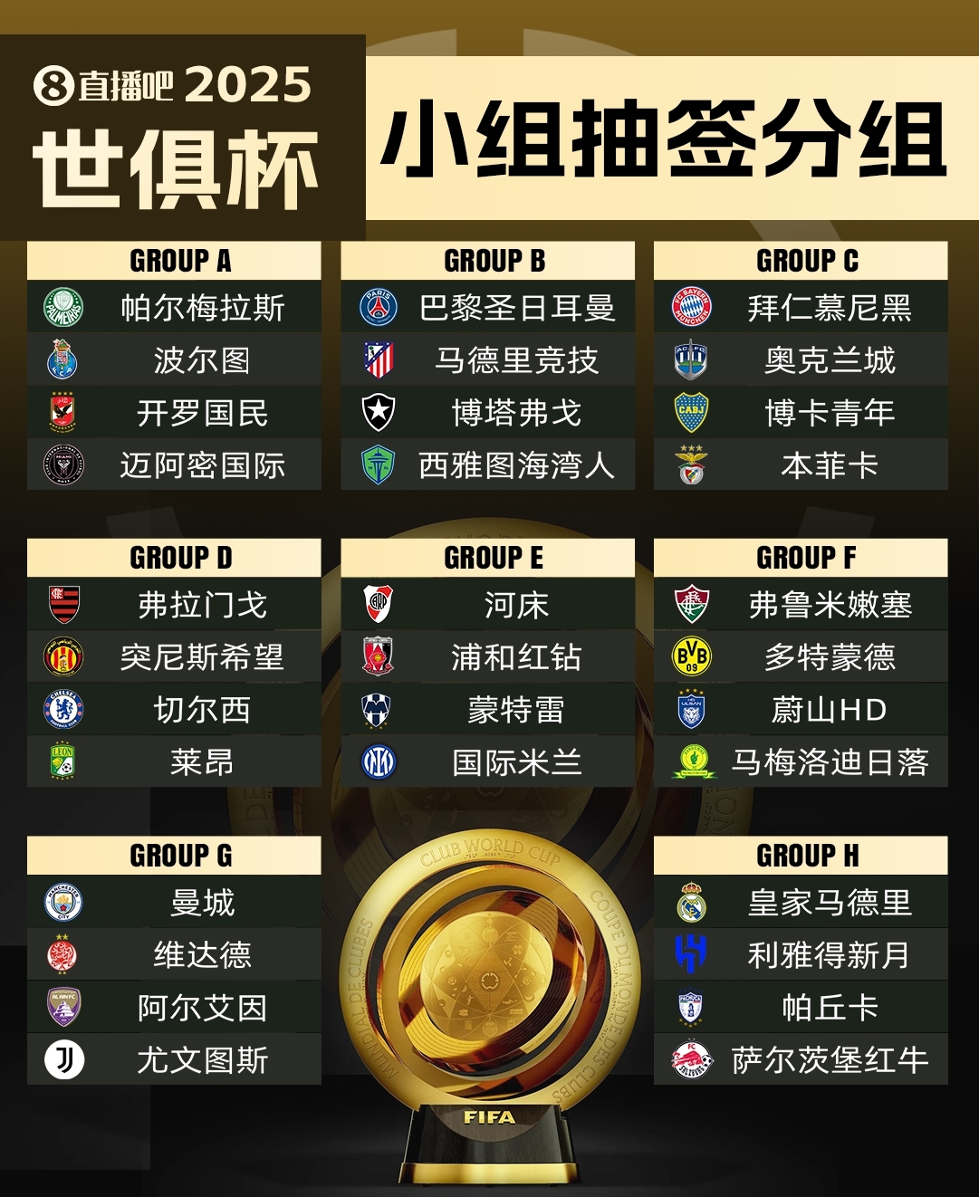  集體反對(duì)?曼城因世俱杯要求新賽季英超延遲開賽，遭其余19隊(duì)反對(duì)