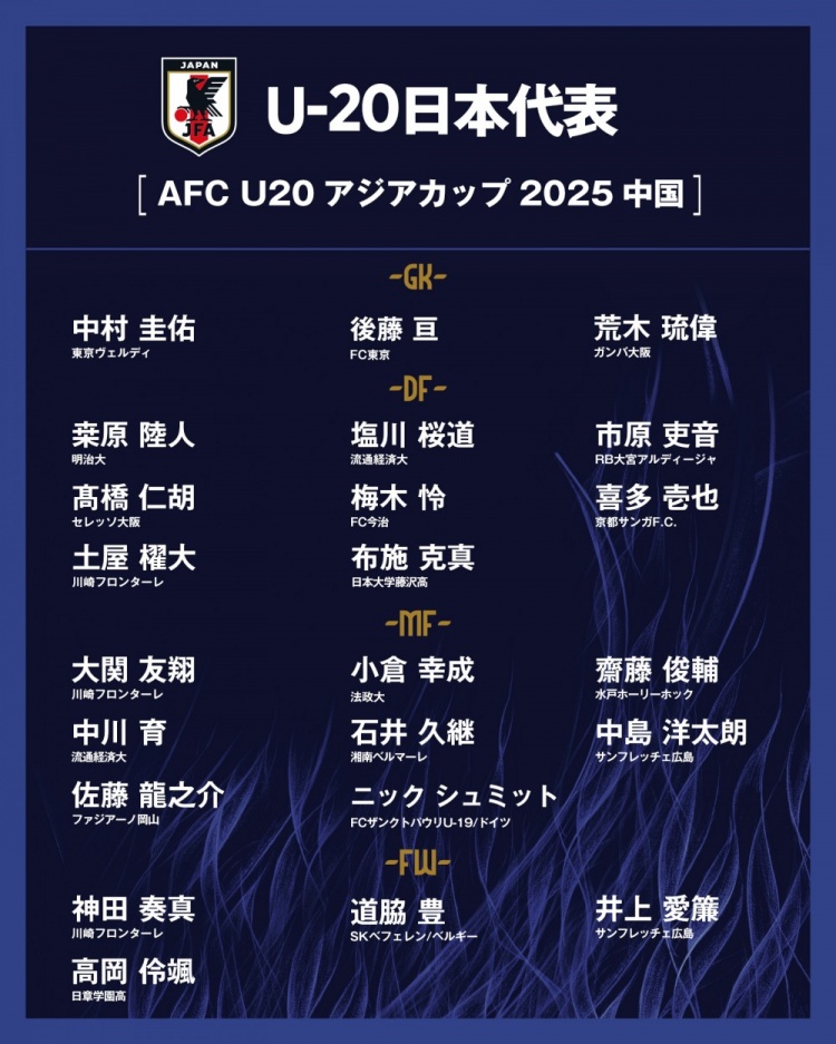  日本公布U20國(guó)家隊(duì)亞洲杯球衣號(hào)：高岡伶颯20號(hào)，高橋仁胡3號(hào)