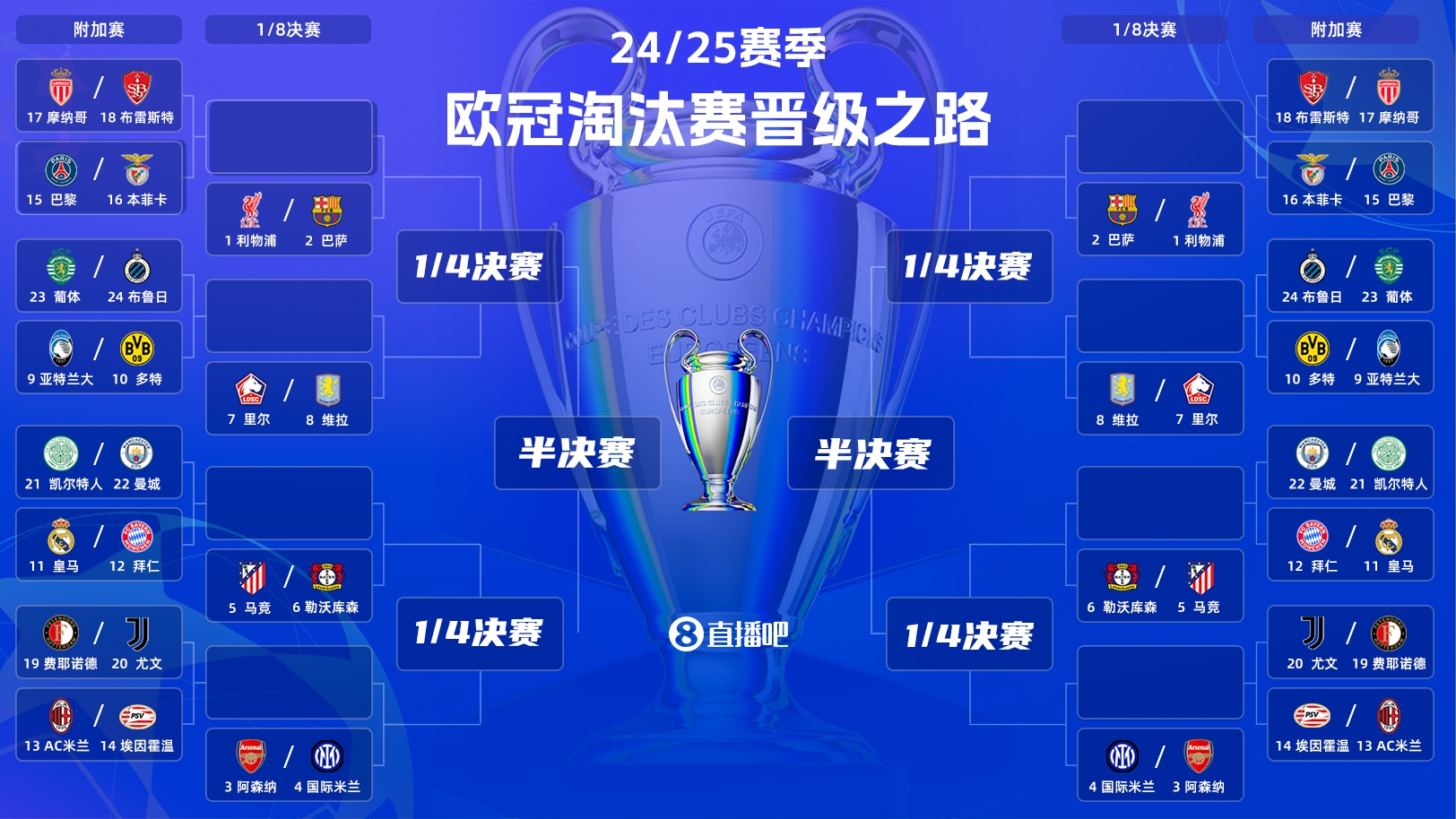  刺激絕倫新賽制！今晚19:00歐冠附加賽抽簽：超重磅對決&捉對廝殺