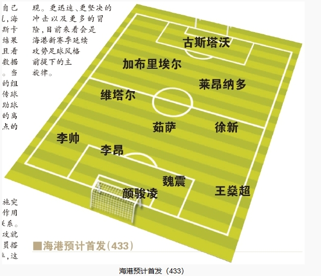  今晚首發(fā)預(yù)測(cè)：隊(duì)長(zhǎng)首選李昂，蔣光太替補(bǔ)，三名新外援首秀