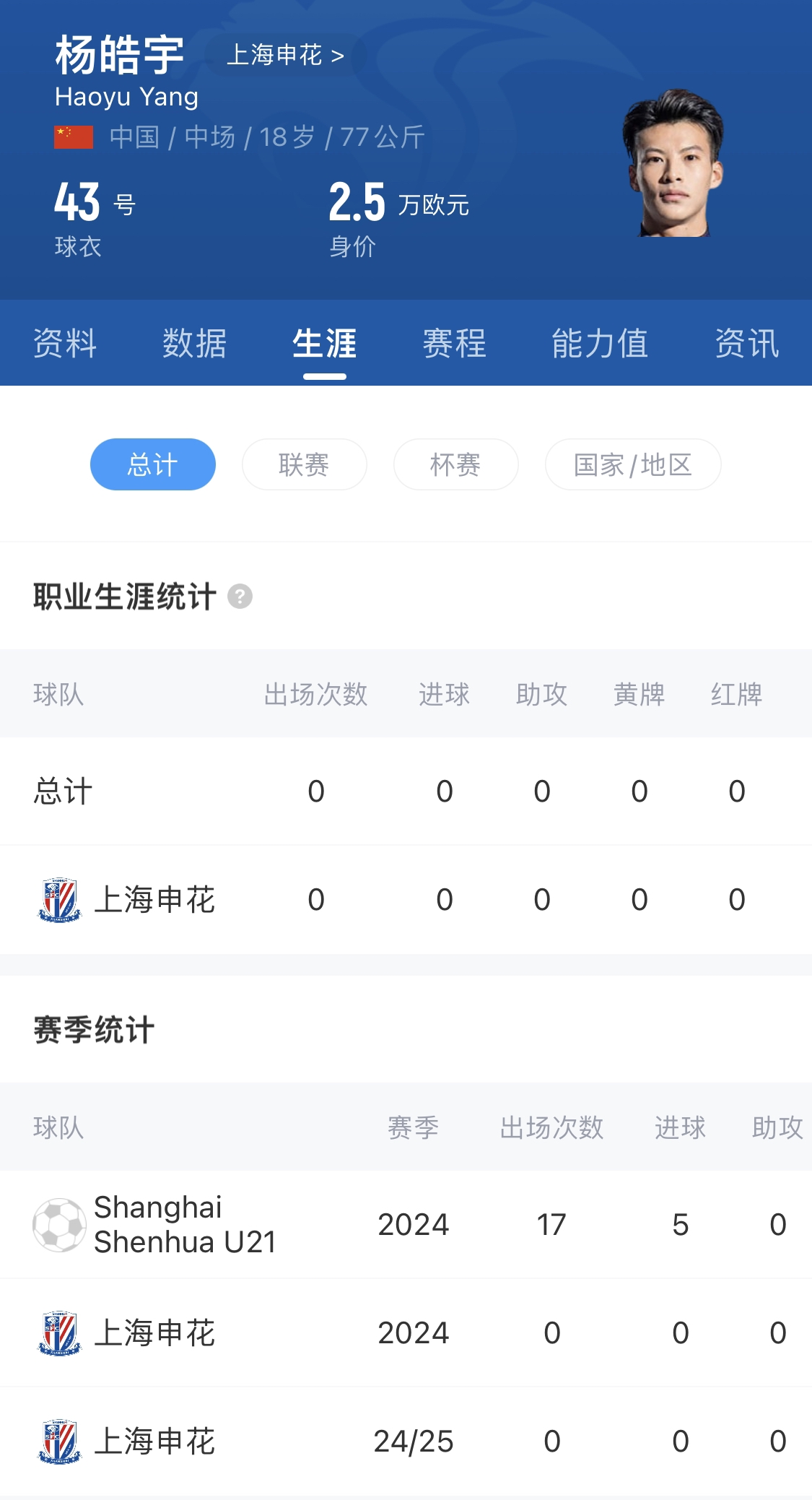  橫空出世？申花18歲楊皓宇超級杯有望首發(fā)，職業(yè)比賽首秀即德比