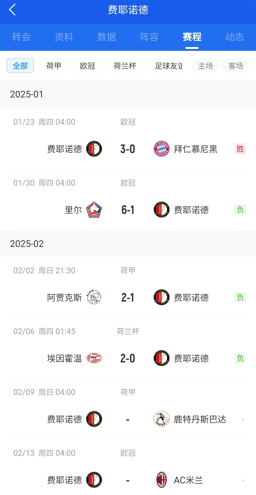  后斯洛特時(shí)代！費(fèi)耶諾德12月底來(lái)僅贏拜仁+荷丙隊(duì) 當(dāng)家射手去米蘭