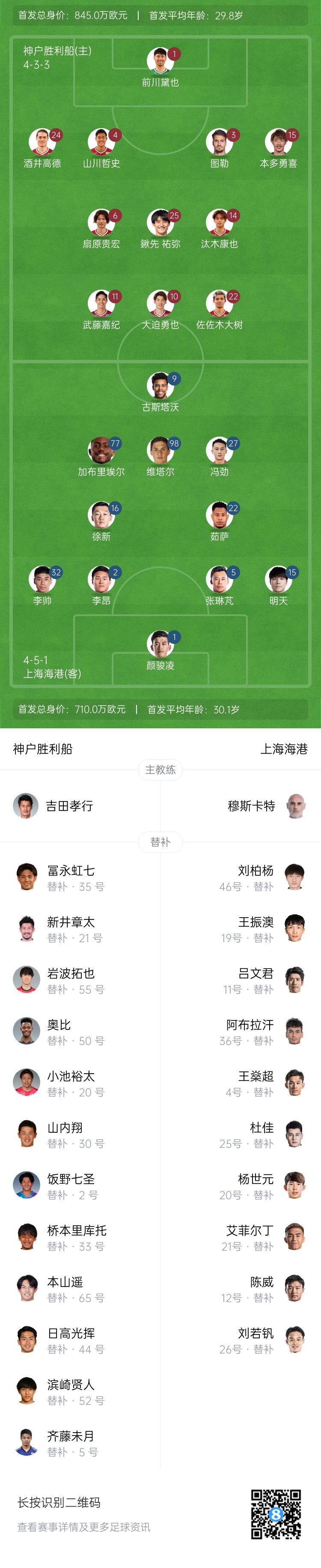  亞冠-海港vs神戶首發(fā)：4外援pk單外援，張琳芃、明天出戰(zhàn)