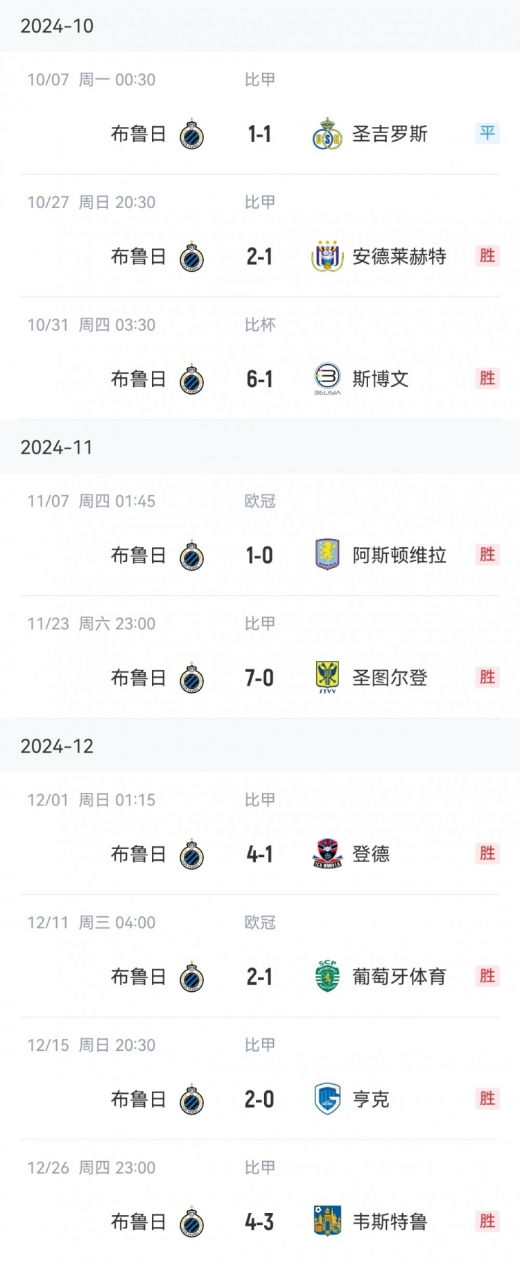  讀秒點(diǎn)殺亞特蘭大，布魯日連續(xù)16個(gè)主場(chǎng)13勝3平保持不敗