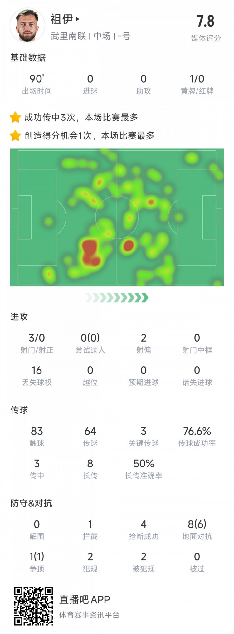  新東家亞冠首秀表現(xiàn)不俗，亞泰舊將祖伊助武里南聯(lián)2-1蔚山HD
