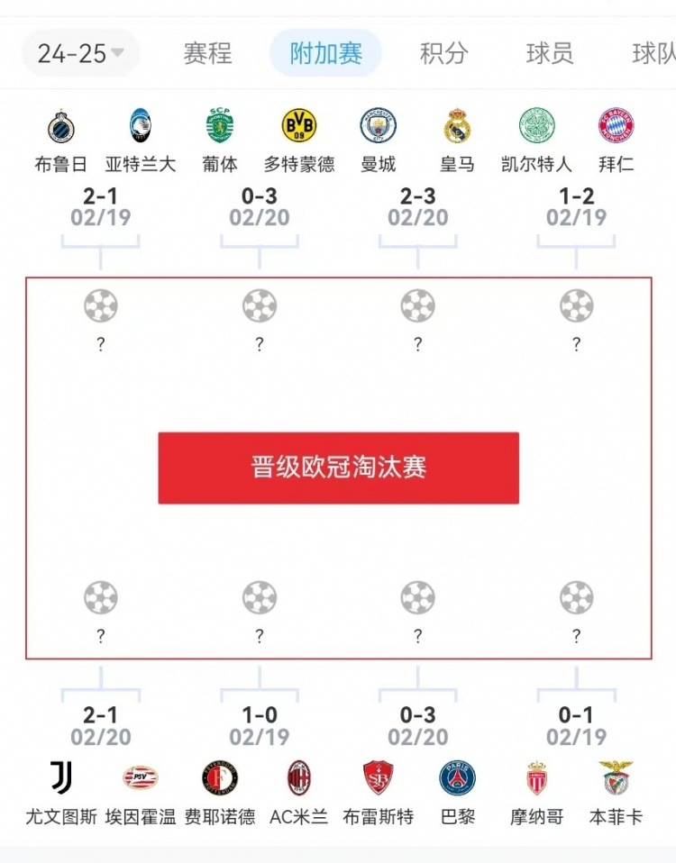  危？歐冠附加賽意甲3隊(duì)2負(fù)1勝，德甲雙勝&法甲或僅巴黎晉級(jí)