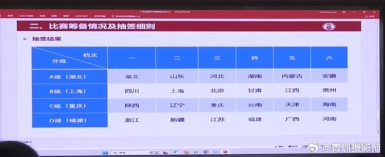  全運(yùn)會(huì)男足U16組資格賽分組：山東與湖北同組、北京與上海同組