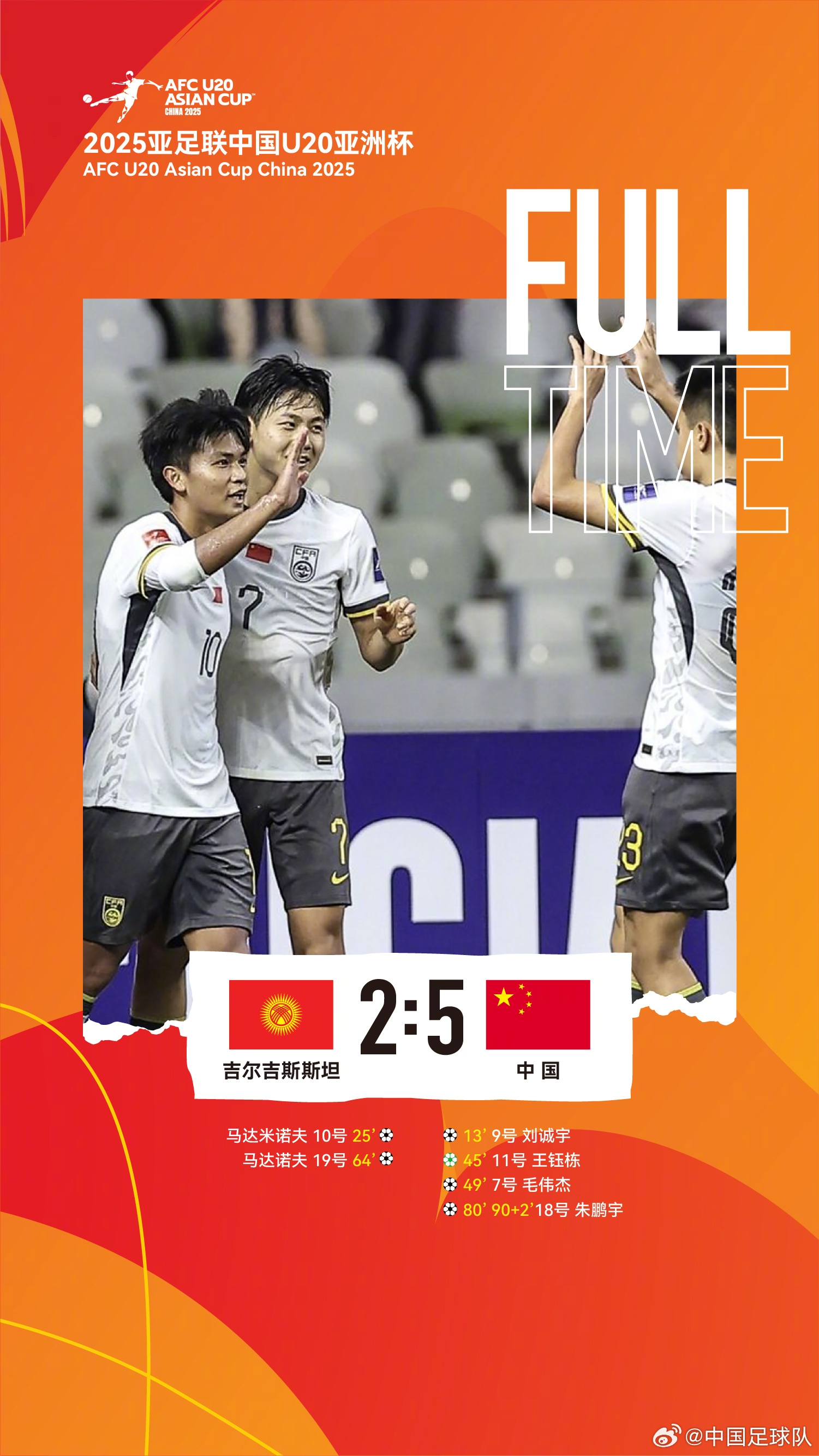  U20亞洲杯中國隊(duì)5比2吉爾吉斯斯坦，收獲小組賽兩連勝，提前晉級(jí)