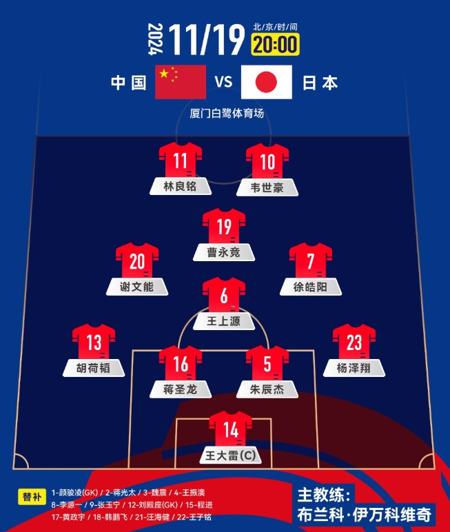  中前場升級(jí)！套用伊萬442，歸化塞鳥+奧斯卡，國足如何排首發(fā)？