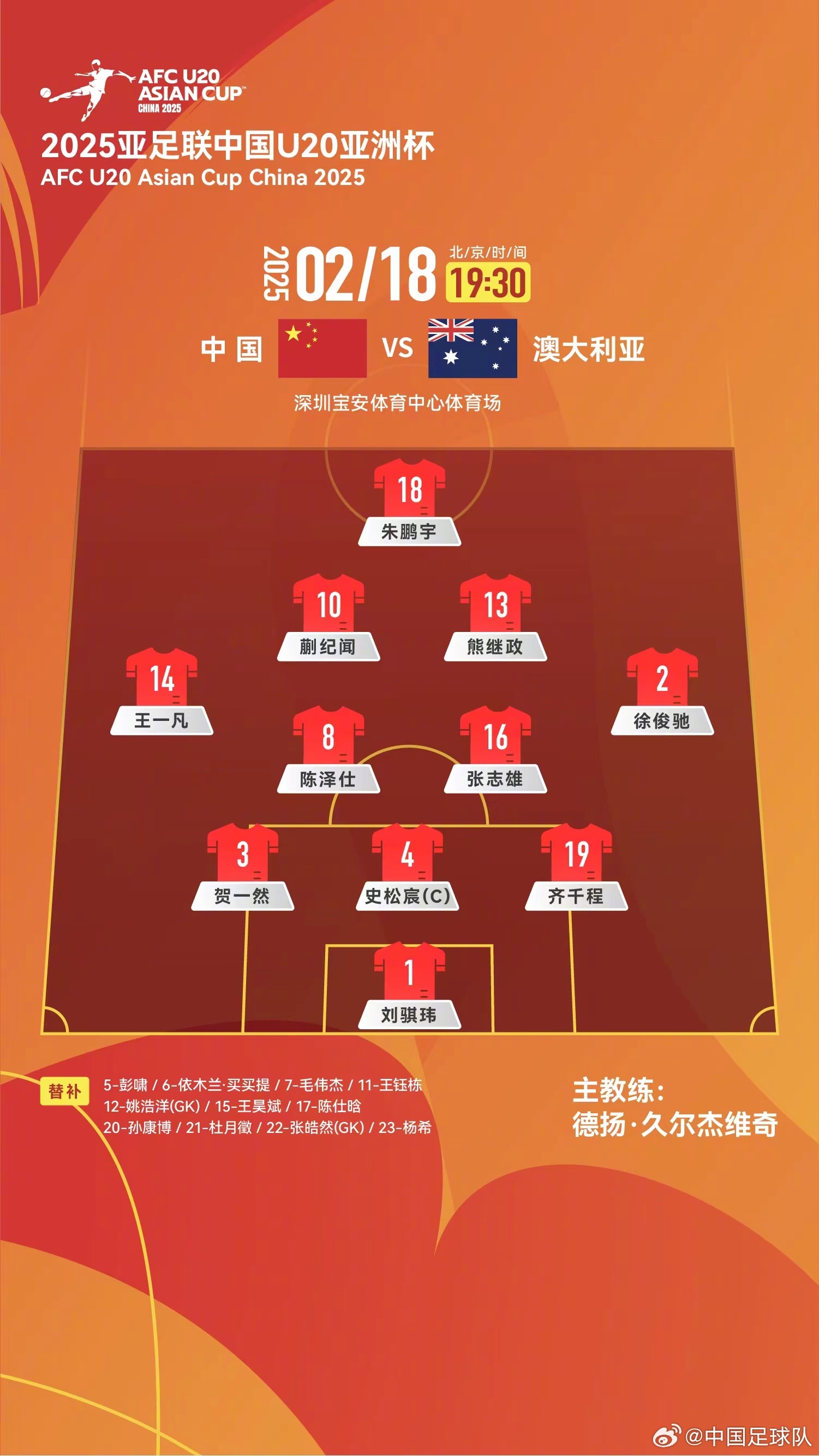  提前出線輪換6人！U20國(guó)青本場(chǎng)輪換6人，依木蘭、王鈺棟等人替補(bǔ)