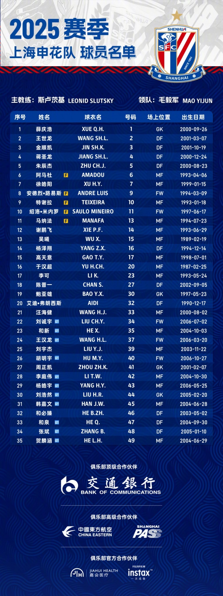  申花2025賽季球員名單：5外援領(lǐng)銜，吳曦、于漢超、劉誠(chéng)宇在列