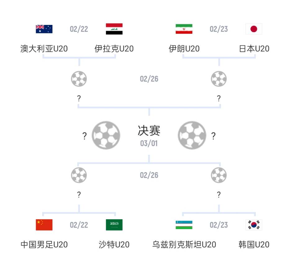  U20亞洲杯1/4決賽對(duì)陣：國青vs沙特，日本vs伊朗