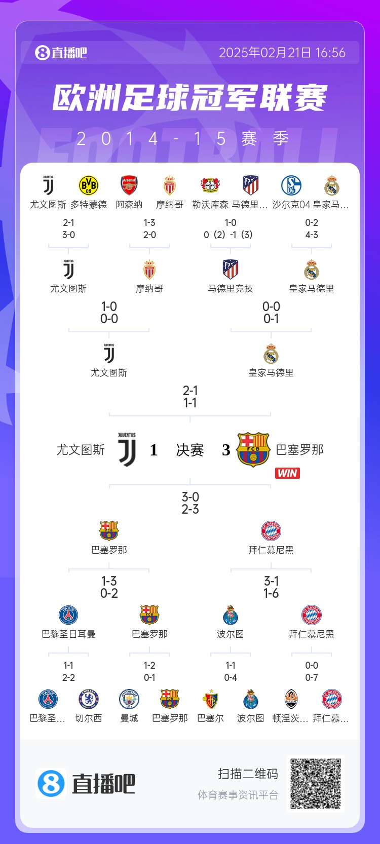  哪場讓你記憶猶新？回顧10年前歐冠淘汰賽，16強(qiáng)隊(duì)有一半如今不在