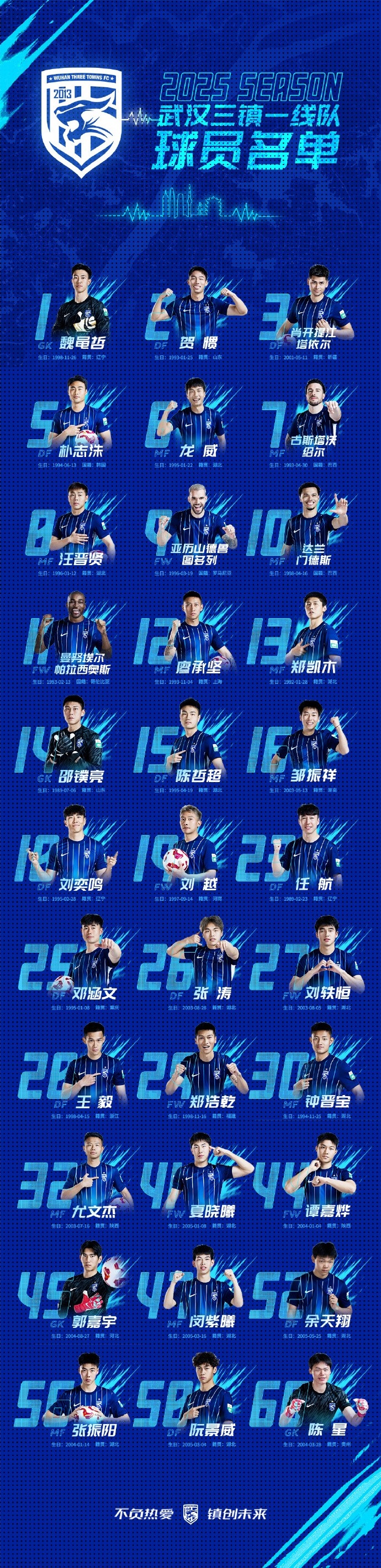  武漢三鎮(zhèn)一線隊名單：5外援領(lǐng)銜，任航、鄧涵文等33人入選