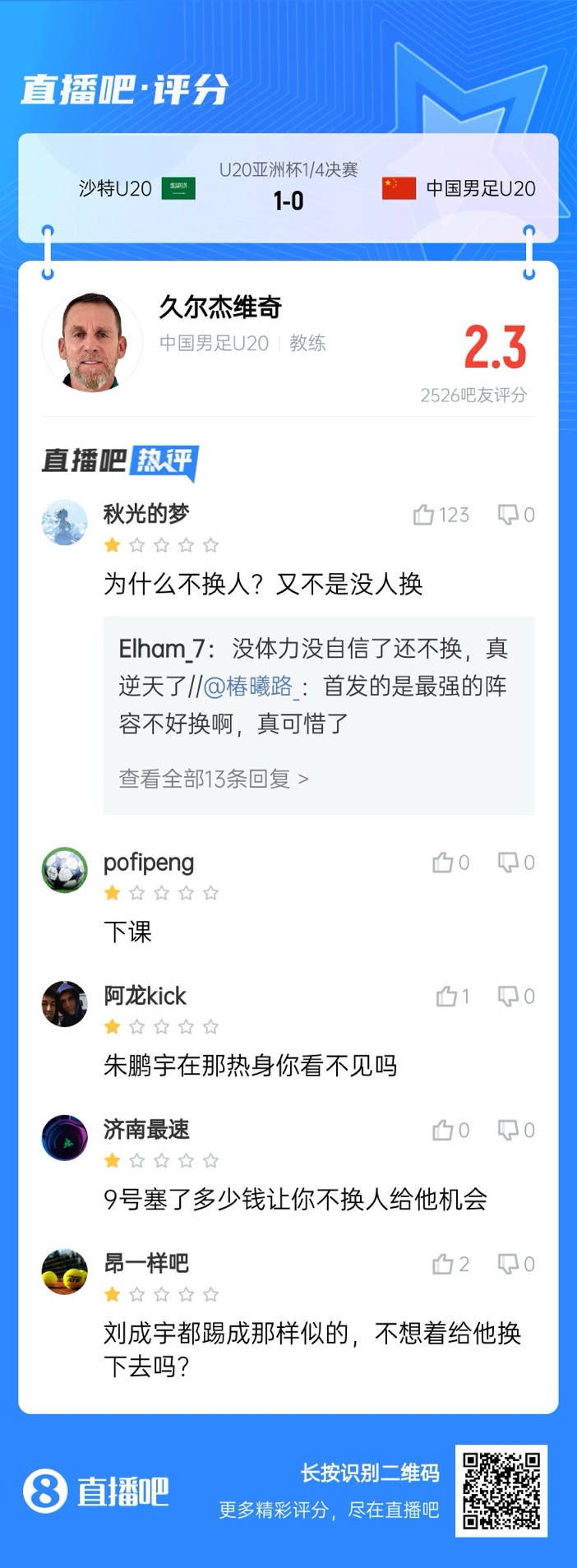  全場(chǎng)僅換兩人！劉誠(chéng)宇體力告急仍打滿，朱鵬宇曾替補(bǔ)雙響未獲出場(chǎng)