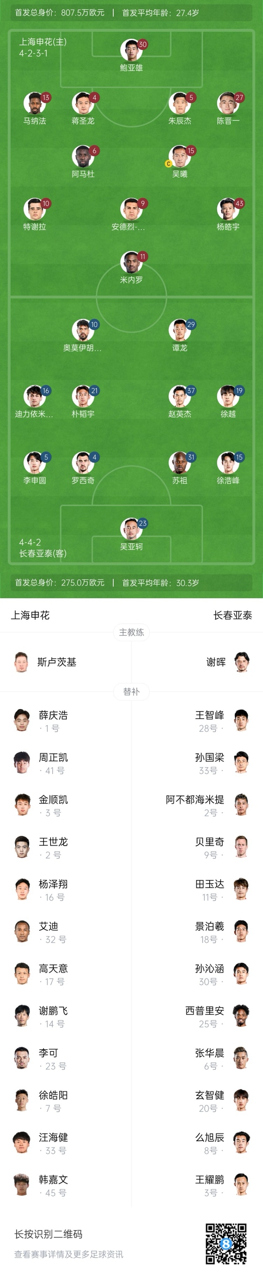  中超首輪|申花vs亞泰首發(fā):5外援PK3外援，楊皓宇先發(fā)，徐浩峰出戰(zhàn)