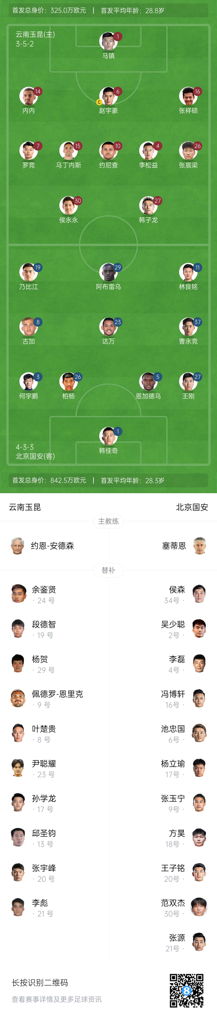  中超首輪|玉昆vs國安：塞鳥&奧斯卡缺席，侯永永首秀，張玉寧替補(bǔ)