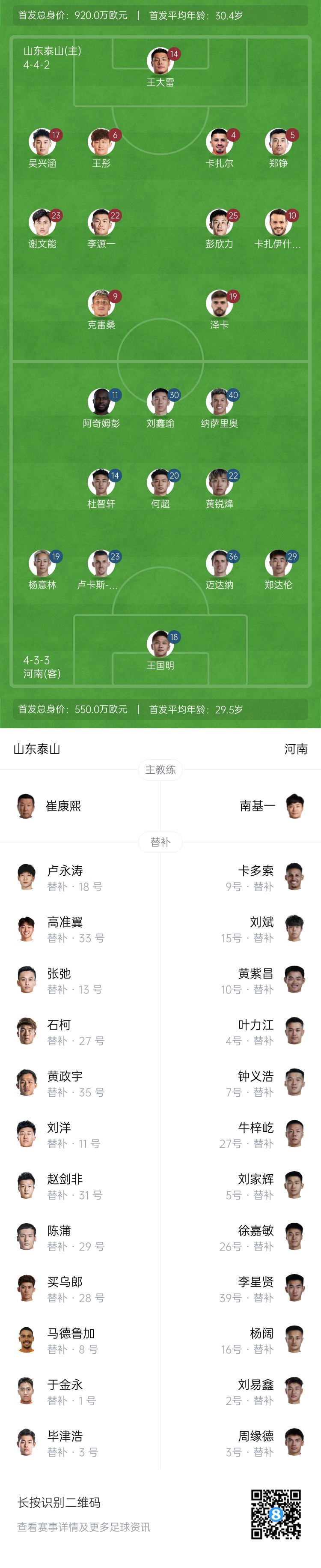  中超首輪|泰山vs河南首發(fā)：4外援PK4外援，克雷桑、謝文能先發(fā)