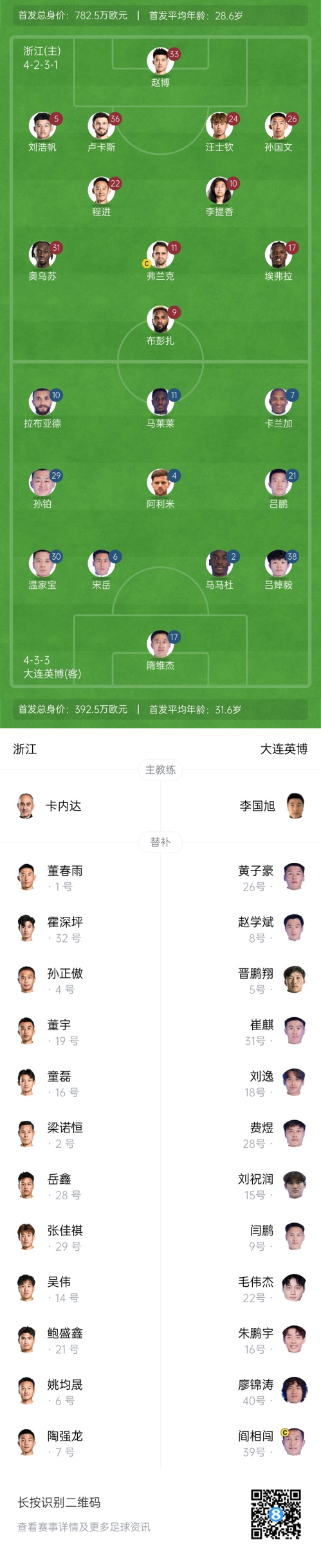  中超首輪|浙江vs英博首發(fā)：布彭扎、馬萊萊首發(fā)，國青毛偉杰替補
