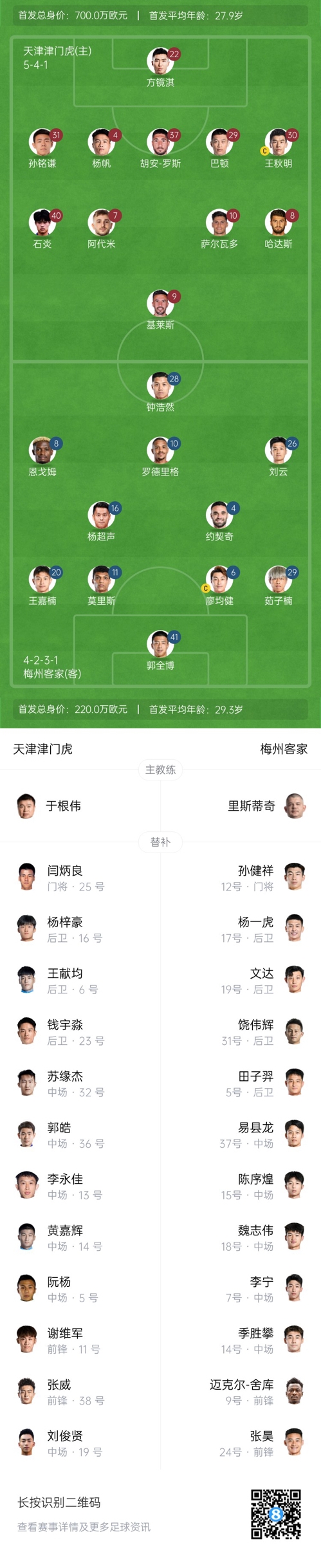  中超首輪|津門虎vs梅州：胡安-羅斯、恩戈姆先發(fā)，巴頓踢邊衛(wèi)