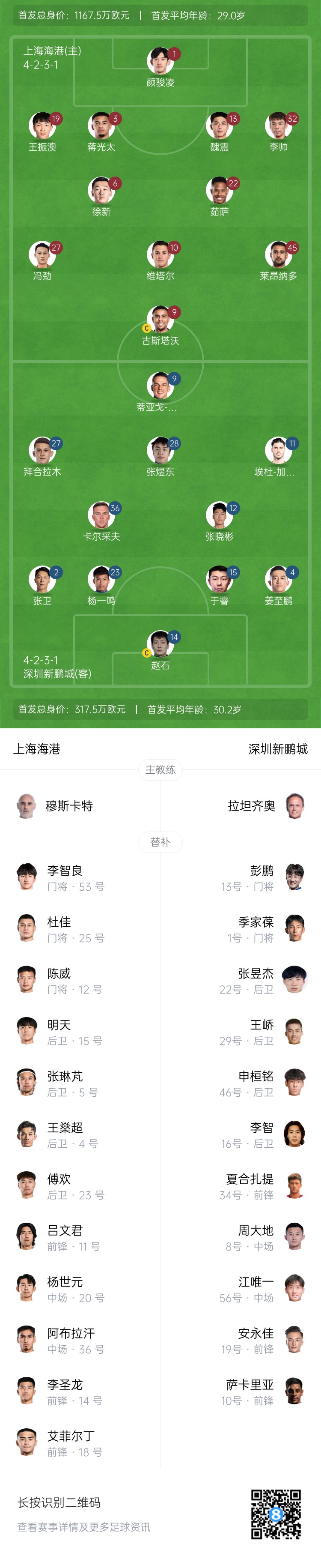  海港vs新鵬城首發(fā)：4外援PK3外援，魏震、蔣光太先發(fā)，姜至鵬出戰(zhàn)