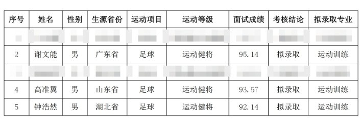  祝賀！謝文能、高準(zhǔn)翼、鐘浩然被華中科技大學(xué)保送錄取