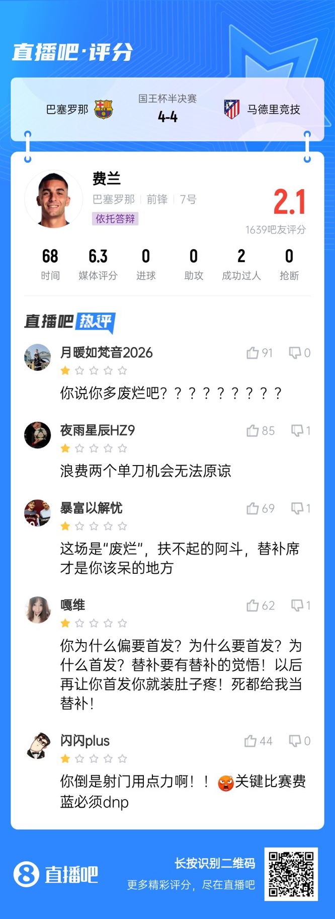  中鋒互換得慘案！費(fèi)蘭首發(fā)2次錯(cuò)失機(jī)會(huì)僅2.1分，對(duì)面小蜘蛛1球1助