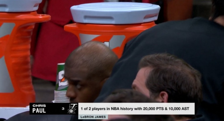  NBA歷史僅2名球員得分20000+且助攻10000+：保羅、詹姆斯