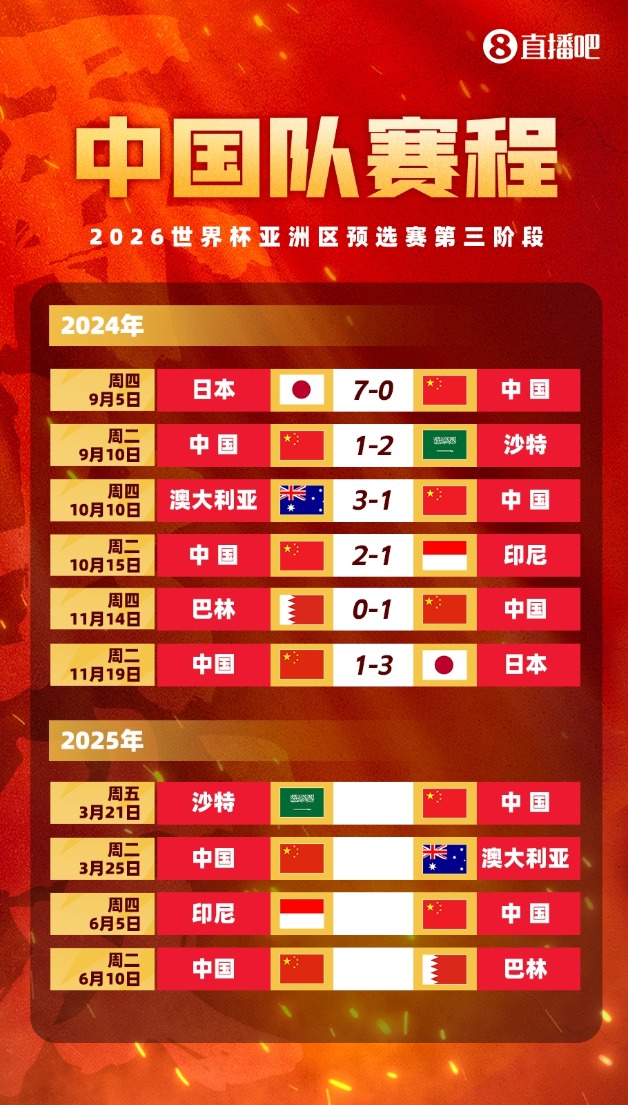  賽季首戰(zhàn)打18強(qiáng)賽??塞鳥本賽季還沒出過(guò)場(chǎng)，入籍后首戰(zhàn)將踢沙特