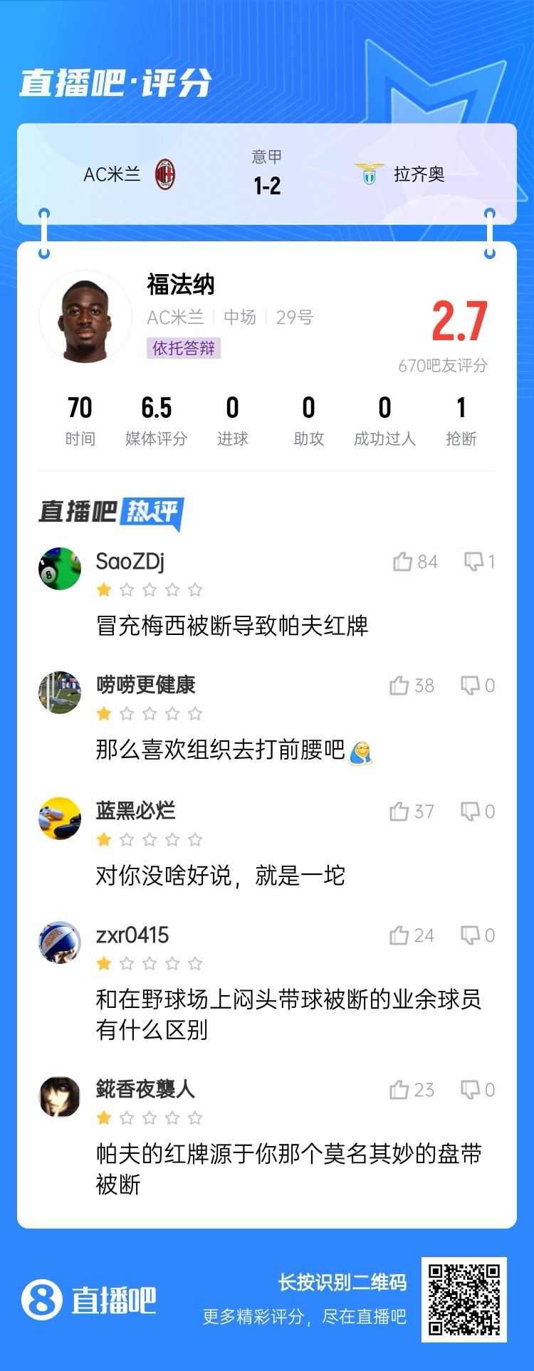  2.7分！福法納帶球往人堆里鉆，貢多齊斷球送直傳造帕夫紅牌