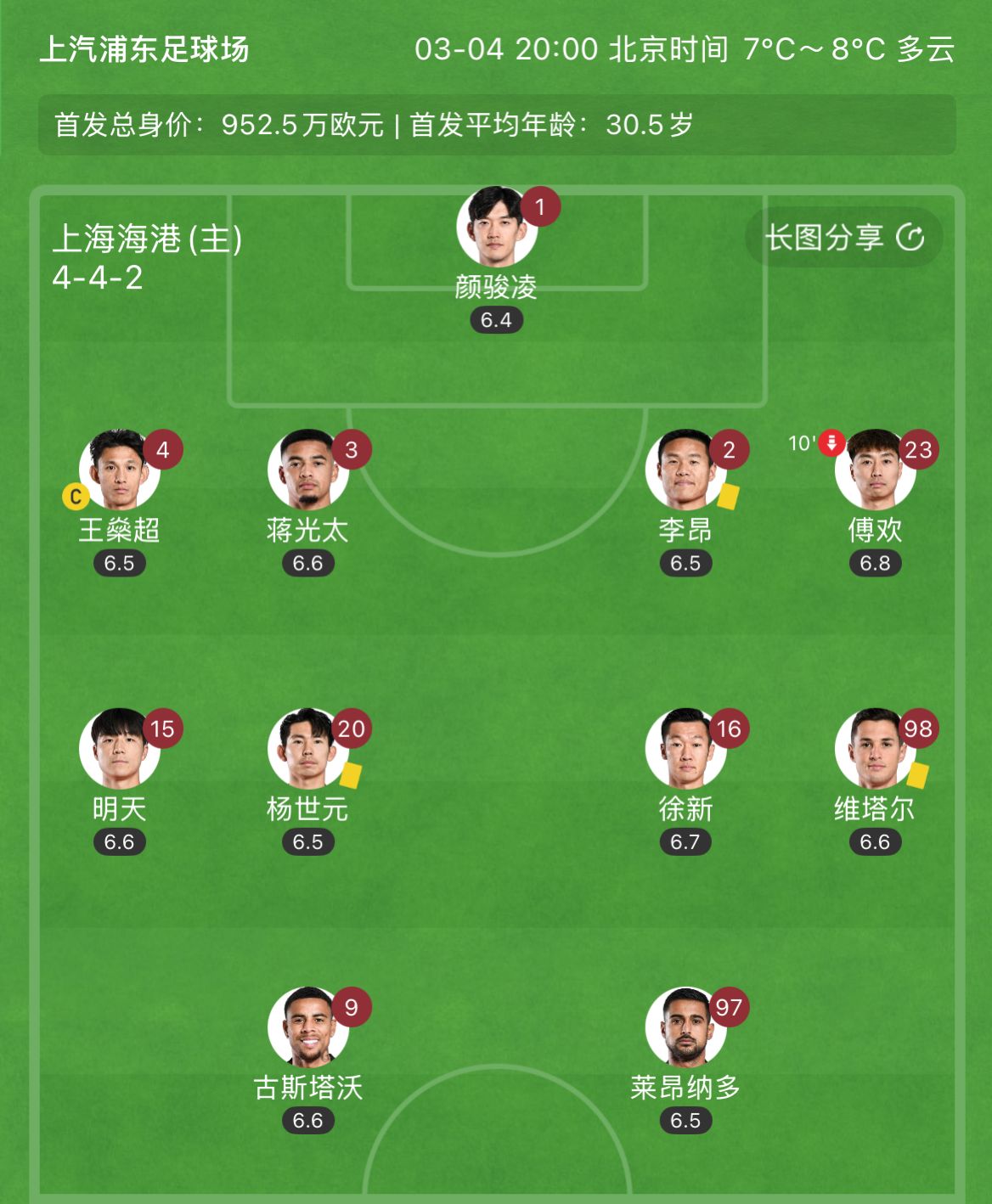  有減員隱患？海港半場李昂、楊世元、維塔爾3人吃到黃牌，對手0黃