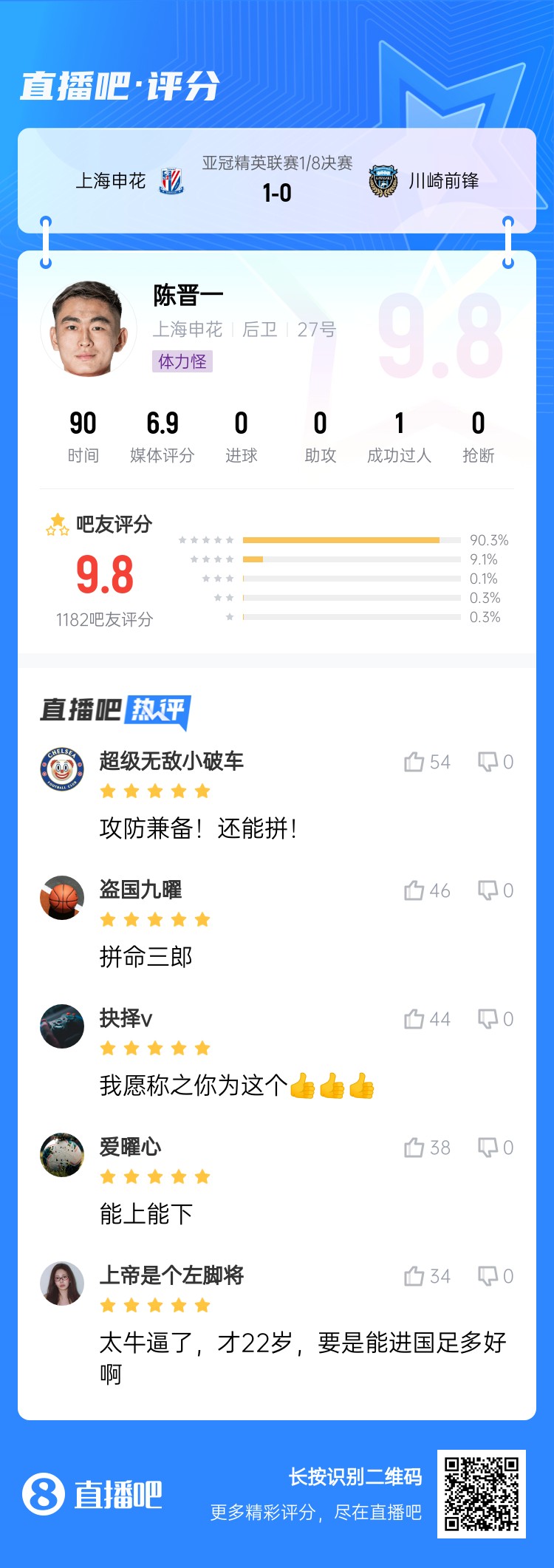  全能邊后衛(wèi)！吧友評(píng)陳晉一：太牛了！才22歲，要是能進(jìn)國足多好