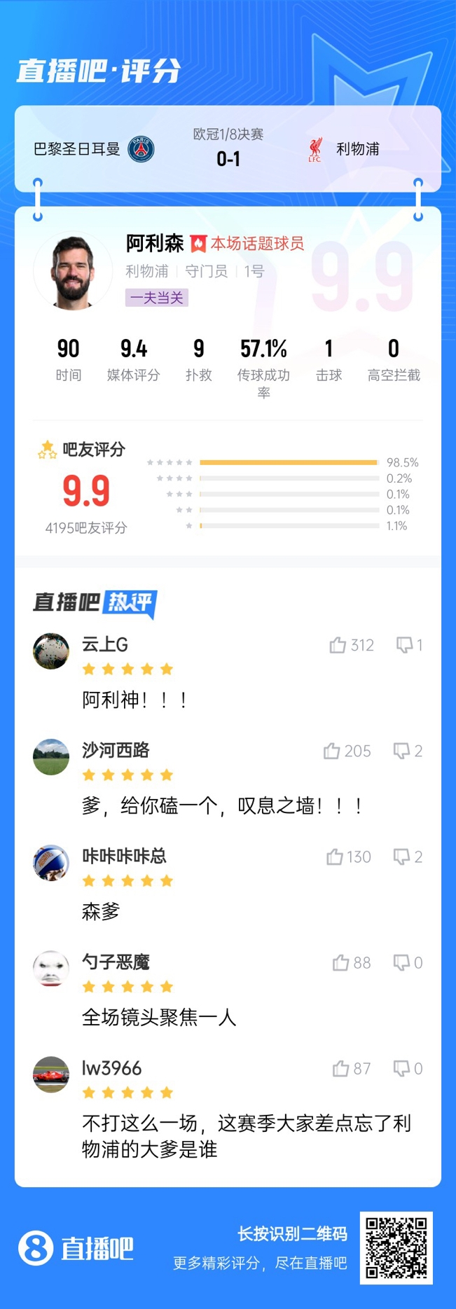  生涯又一封神戰(zhàn)！阿利森9次撲救一覽，換個(gè)門將要被打成篩子