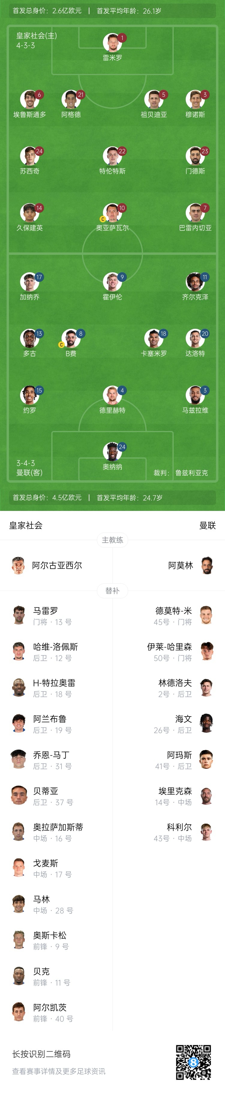  慘！曼聯(lián)替補(bǔ)僅7人，5人是小將&其中兩個(gè)還是門將