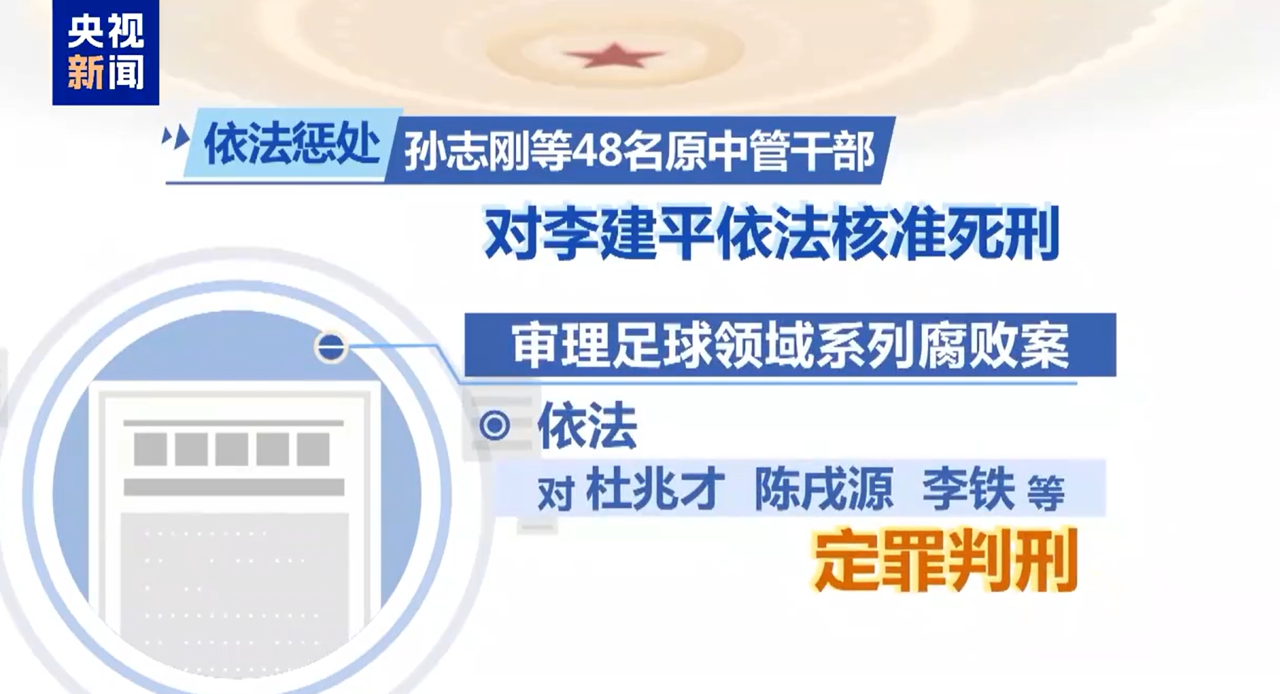  最高法工作報告：審理足球領(lǐng)域系列腐敗案，依法對李鐵等定罪判刑