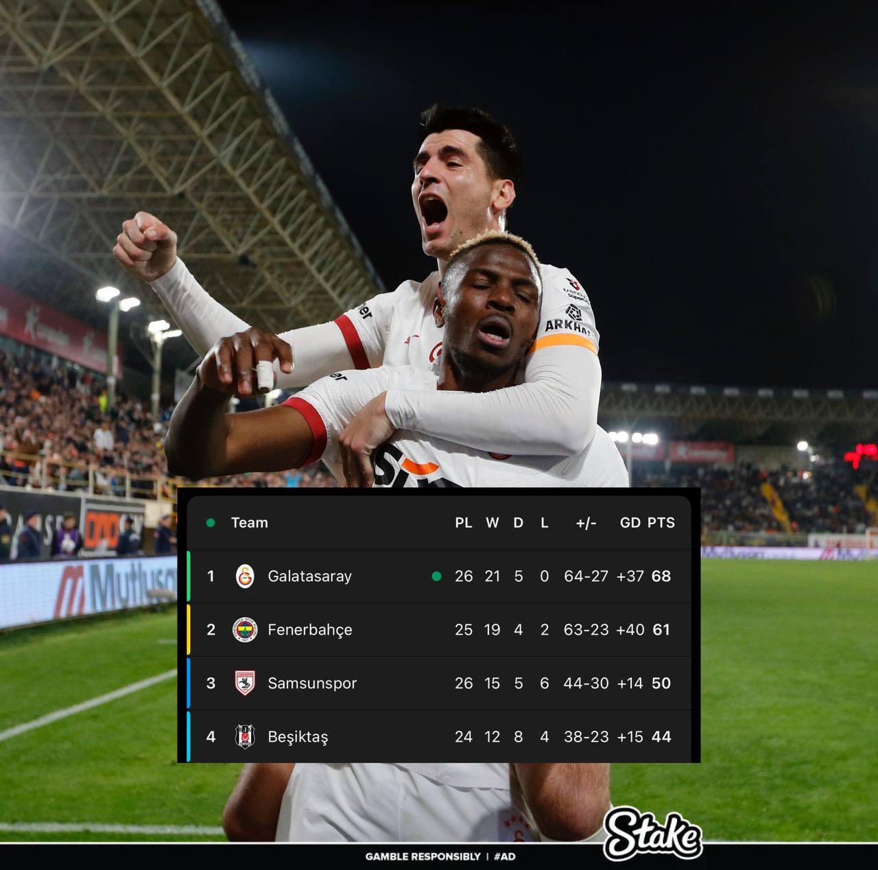  走過(guò)路過(guò)不要錯(cuò)過(guò)！奧斯梅恩“流浪”土超21場(chǎng)17球，解約金8000萬(wàn)