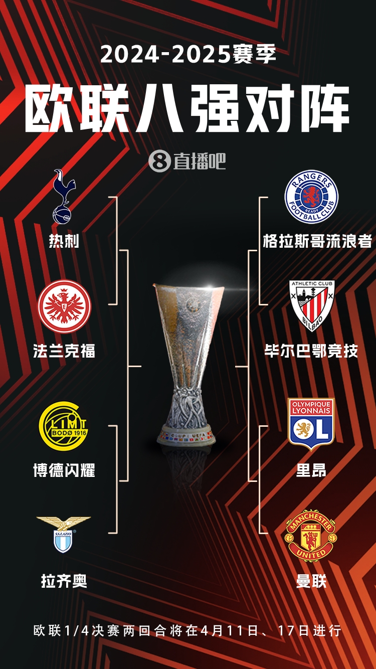  ??歐聯(lián)8強(qiáng)對(duì)陣：曼聯(lián)vs里昂，流浪者vs畢巴，熱刺vs法鷹