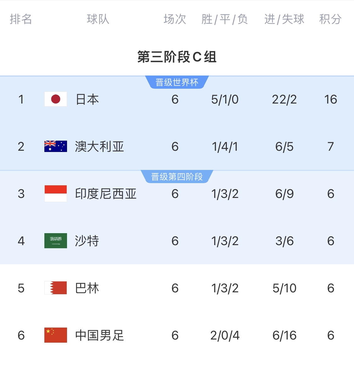 利好！塞鳥具備出場資格，你認為國足3月兩場世預(yù)賽能搶下幾分？
