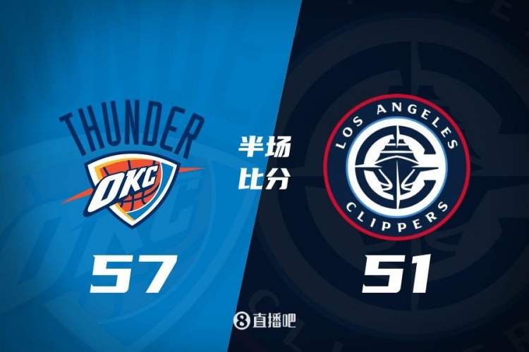  各打一節(jié)好球！快船半場51-57雷霆 哈登6中1得7+4+4&SGA17分6助
