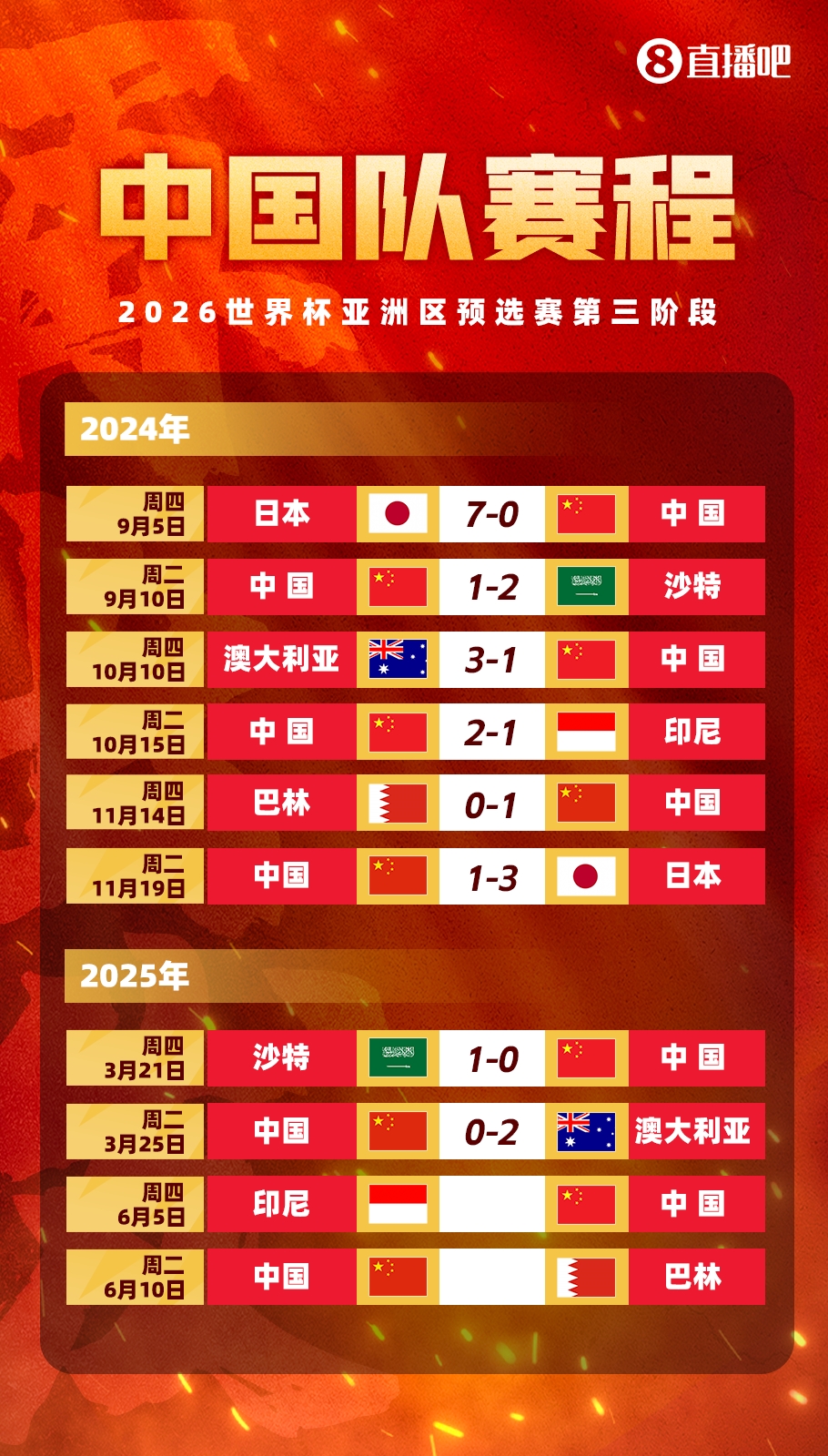  剩余賽程對比：國足連勝也不確保前四，印尼需戰(zhàn)日本，巴林戰(zhàn)沙特